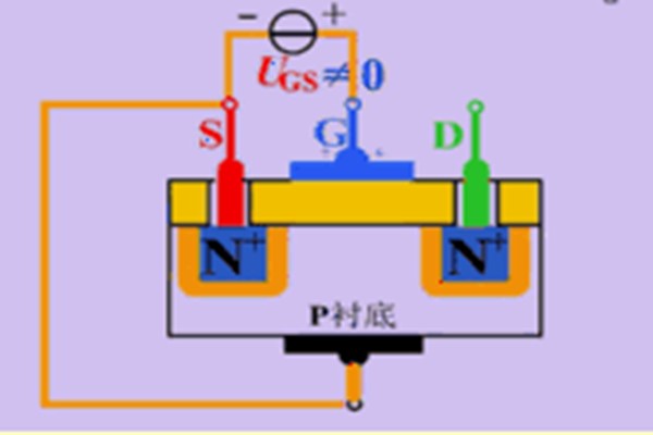 MOS管工作原理
