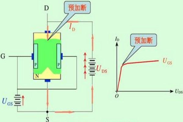 場效應晶體管使用訣竅
