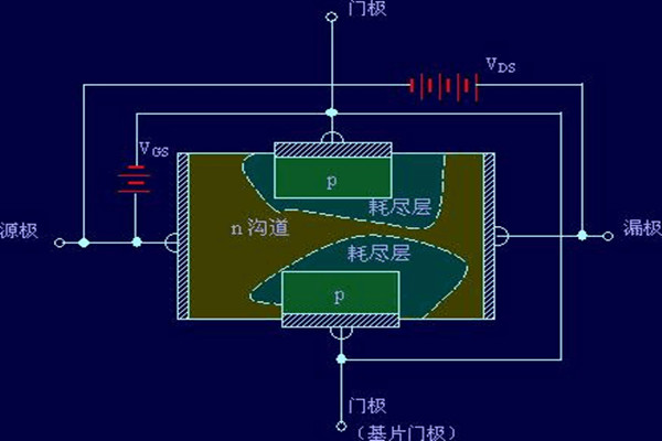 MOS管品質判斷訣竅