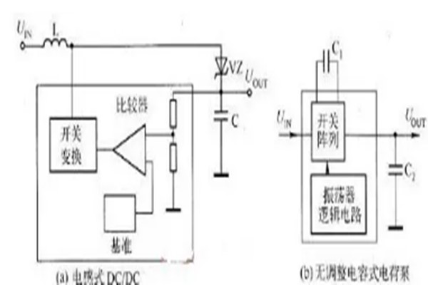 DC/DC轉換器選擇秘訣