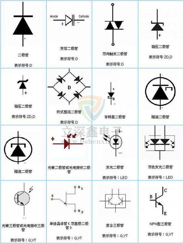 電子元器件符號