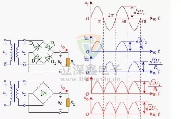 二極管電路應用設計