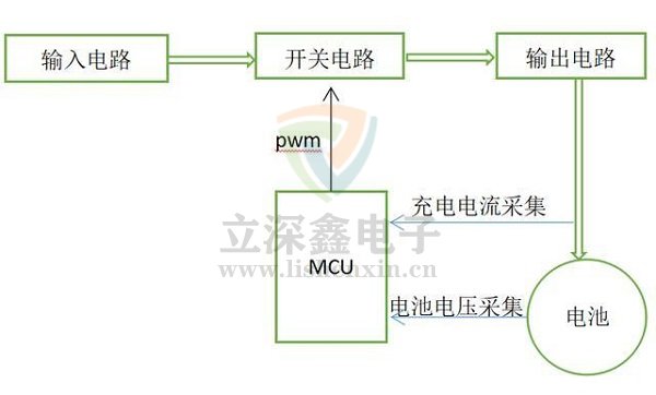 充電電路原理圖