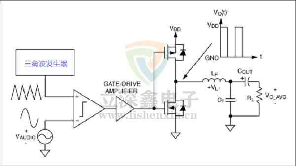 音頻功率放大器工作原理
