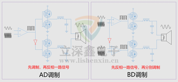 音頻放大器電路