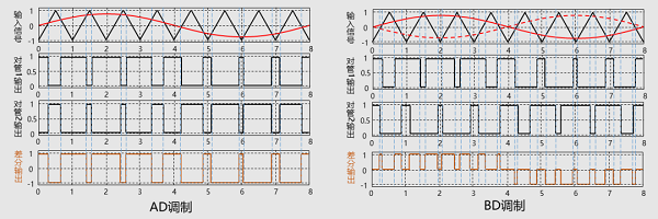 音頻放大器音頻信號