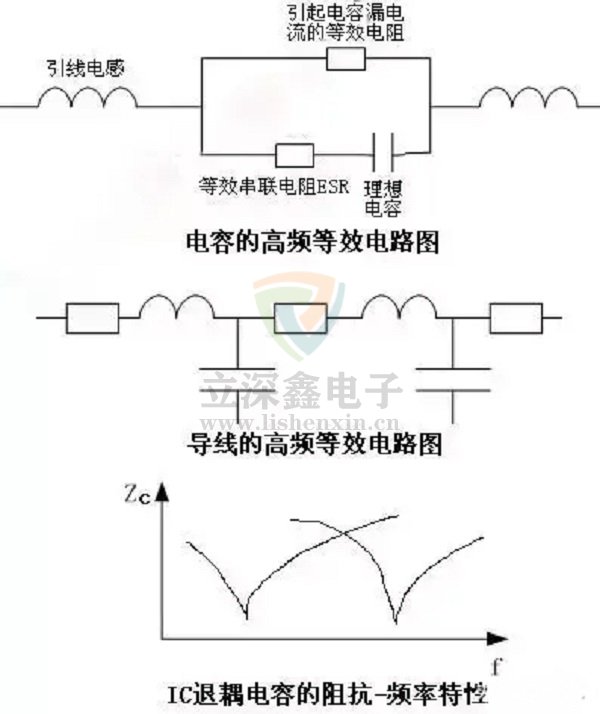 電源電子電路設計