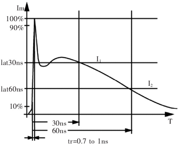 ESD二極管、TVS二極管