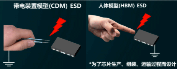 esd模型